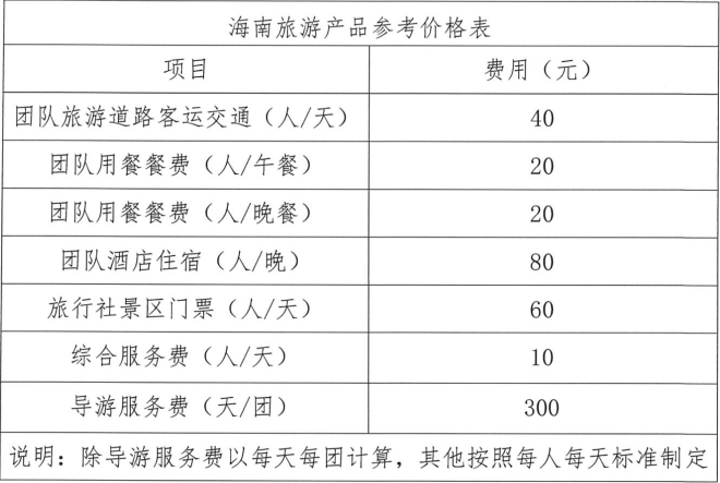 海南发布旅游产品参考价格 导游服务费300元/天/团