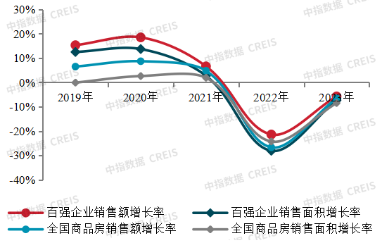 2024中国房地产百强企业研究报告：央国企市场份额继续提升，“大而不强”企业掉队
